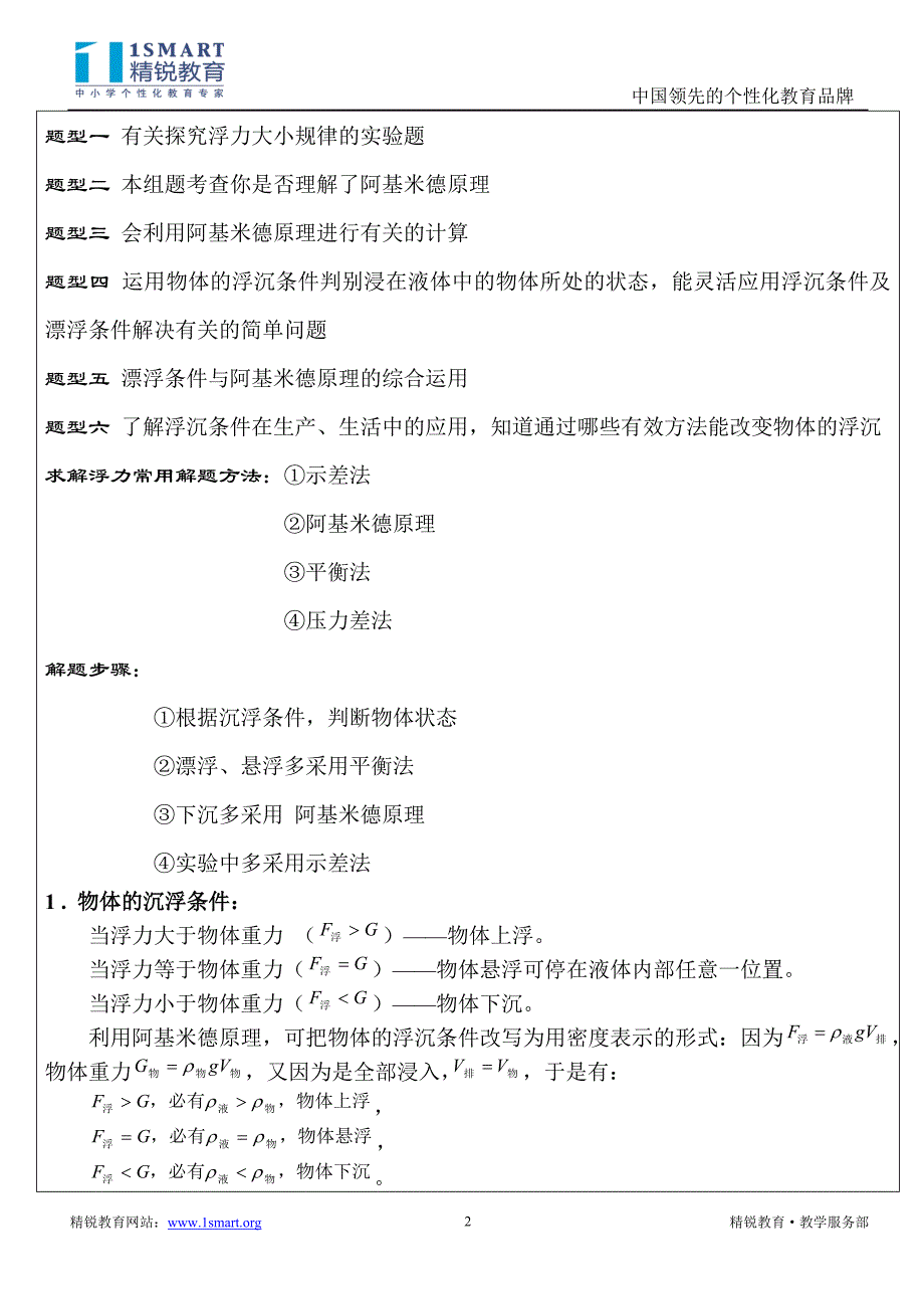 浮力题型、解题方法归纳_第2页