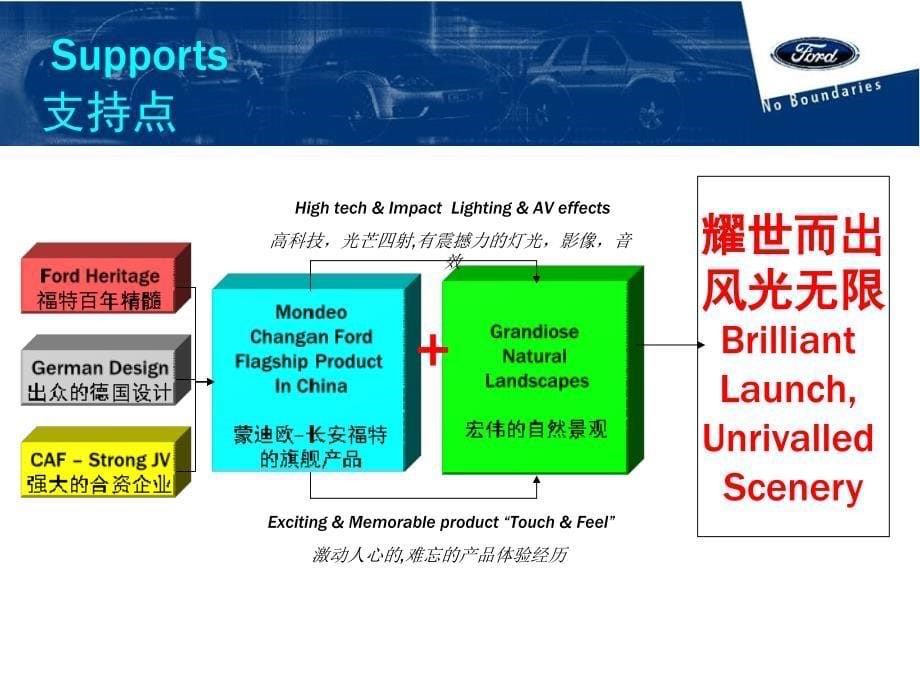 酒吧夜店策划活动.ppt_第5页