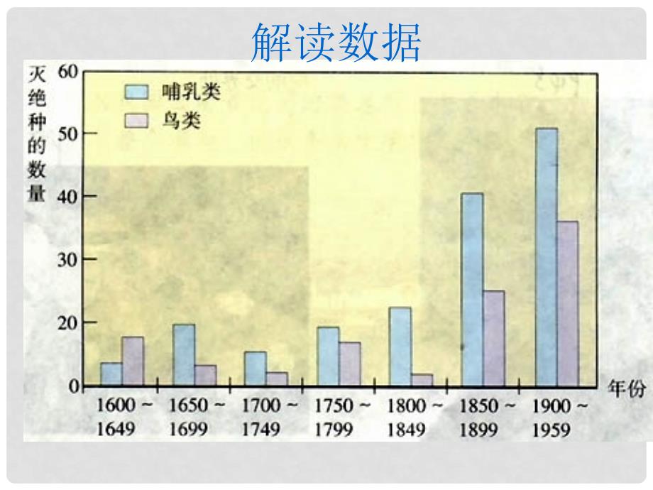 八年级生物上册 第6单元 第三章 保护生物的多样性课件2 新人教版_第4页