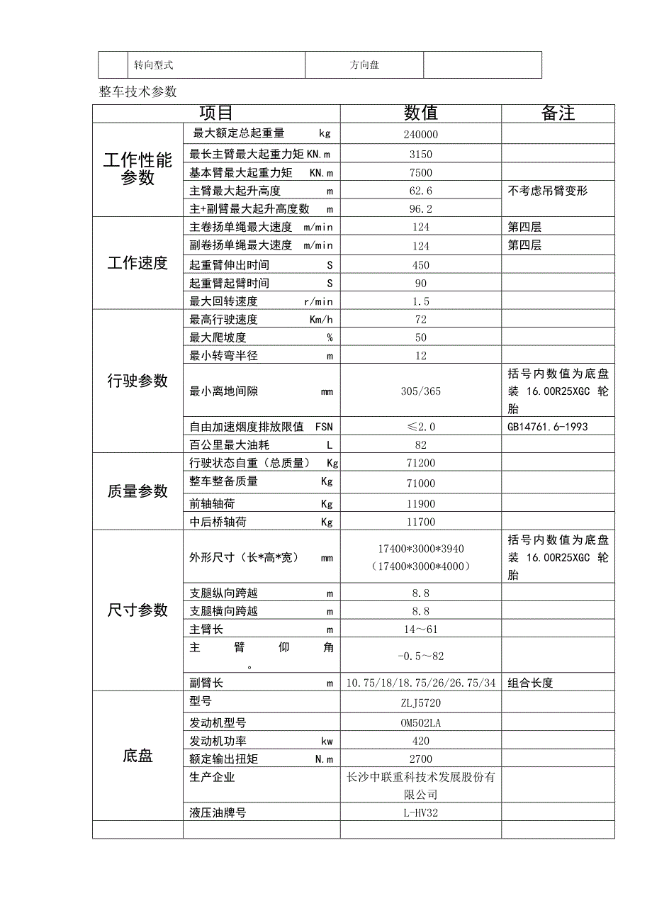 中联220T吊车参数_第4页