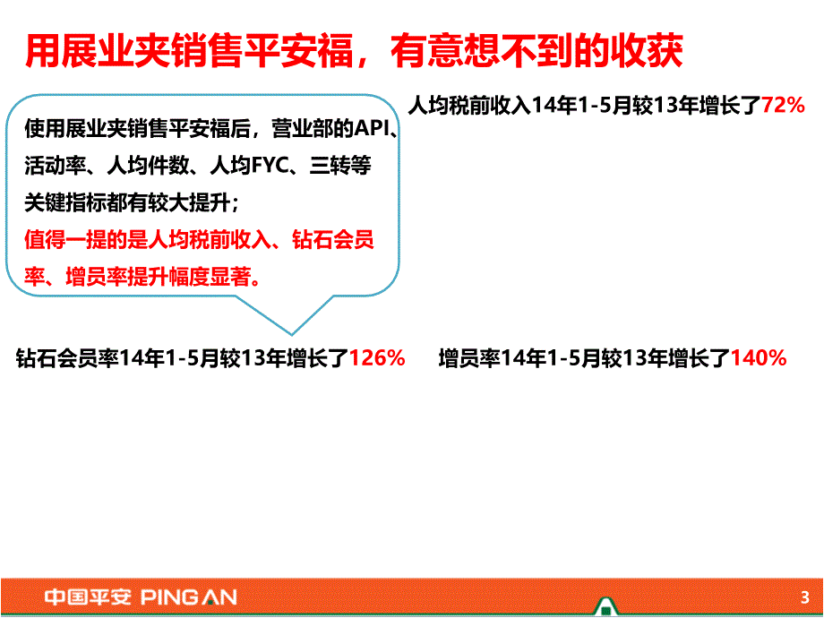 借助展业夹提升平安福签单率-广东叶华东-终稿[1]_第3页