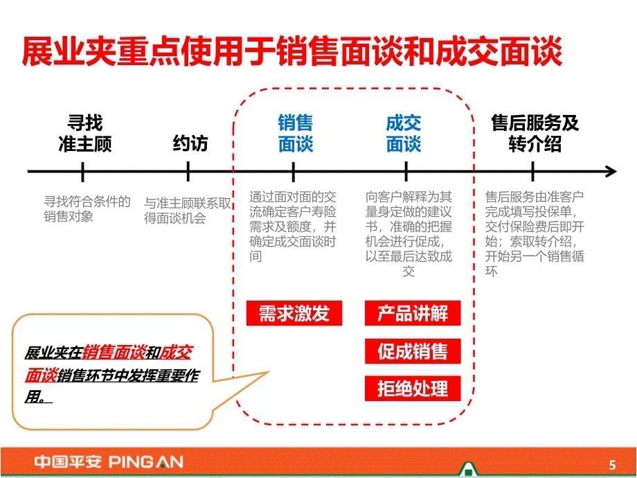 借助展业夹提升平安福签单率-广东叶华东-终稿[1]_第5页