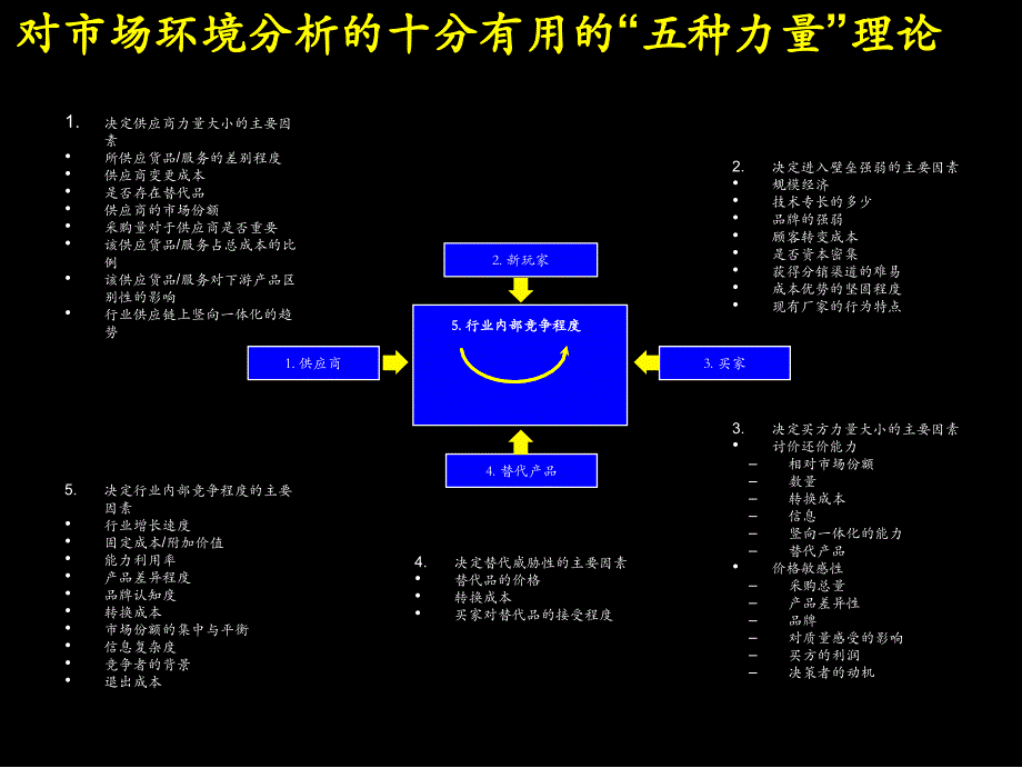 战略规划制定方法与工具_第4页