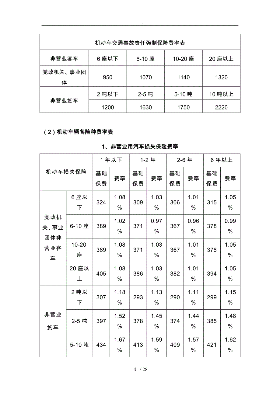 财产保险公司招投标报价单_第4页