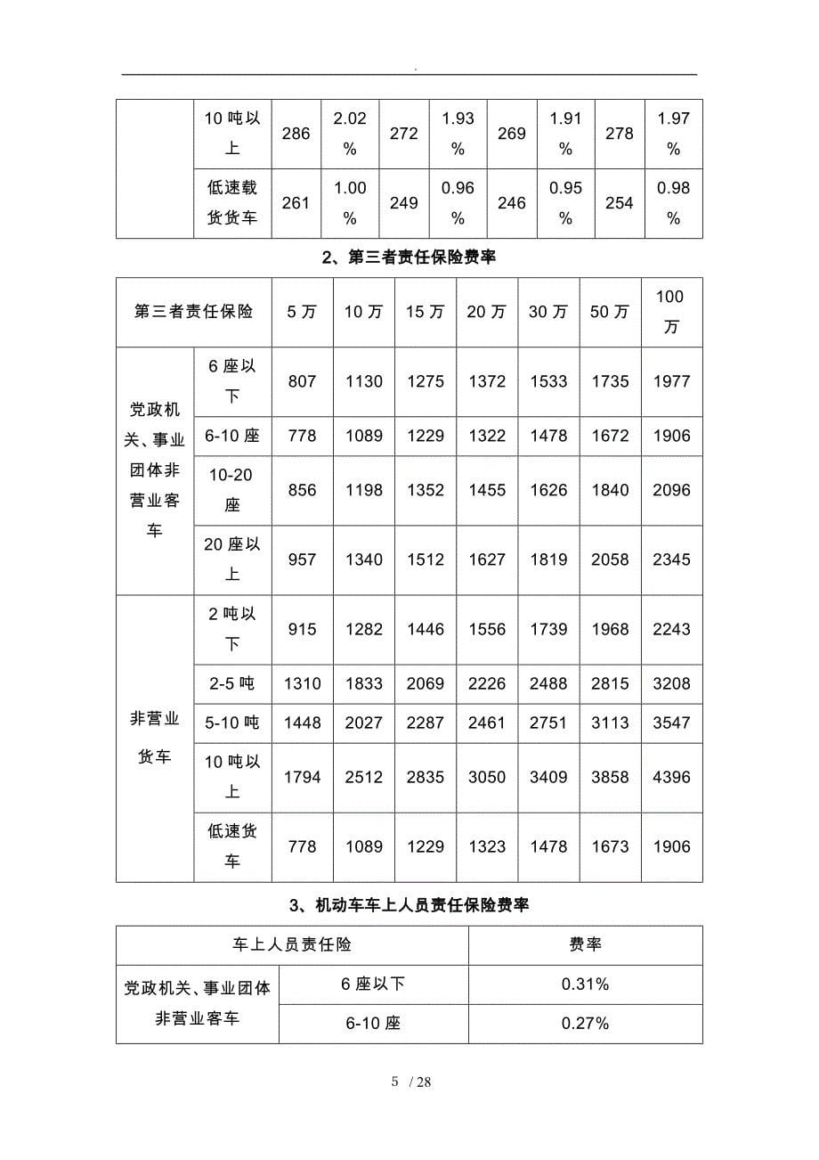 财产保险公司招投标报价单_第5页