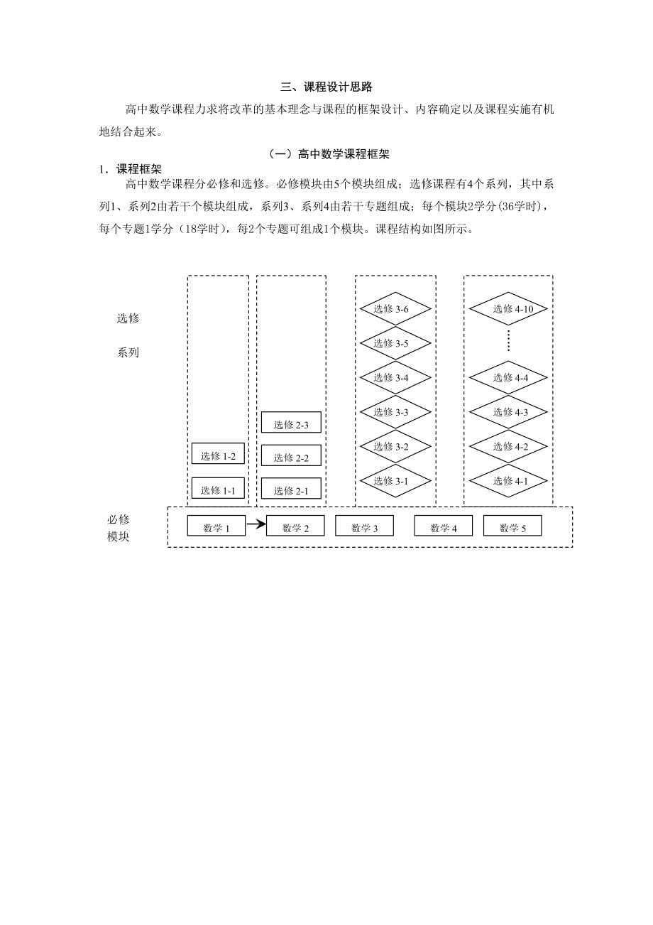 普通高中数学课程标准_第5页