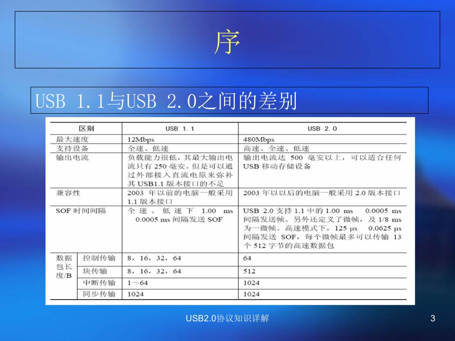 USB2.0协议知识详解课件_第3页