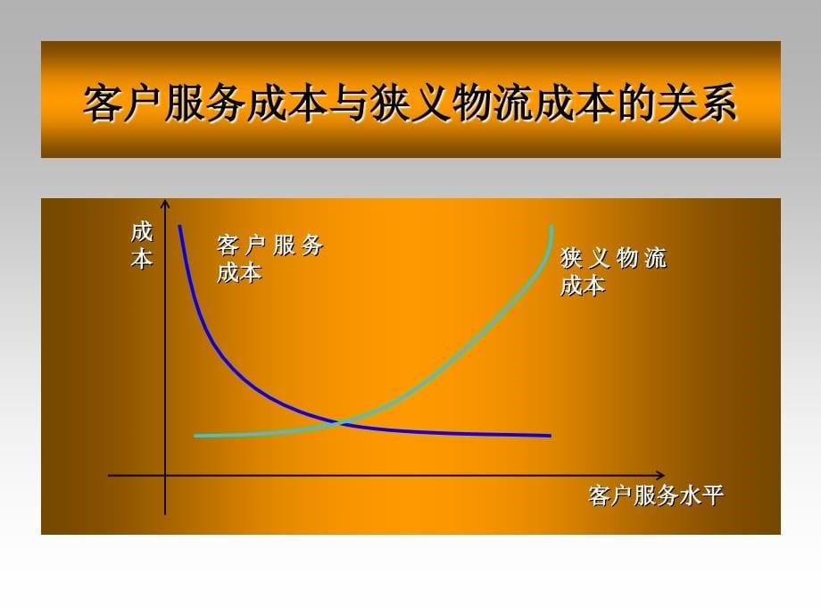 【物流成本管理】第3章 客户服务成本_第5页