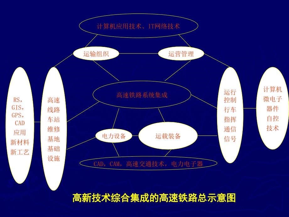 客专线路交流武广课件_第5页