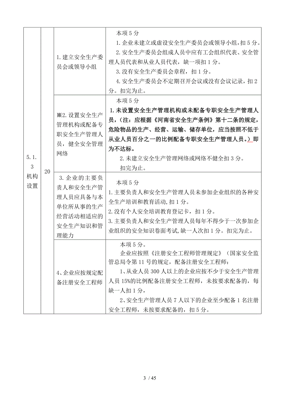 聚氯乙烯生产企业安全标准化考核评价标准.doc_第3页