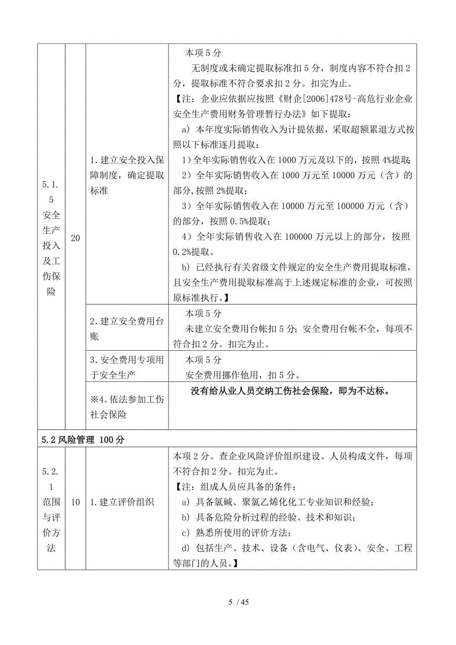 聚氯乙烯生产企业安全标准化考核评价标准.doc_第5页