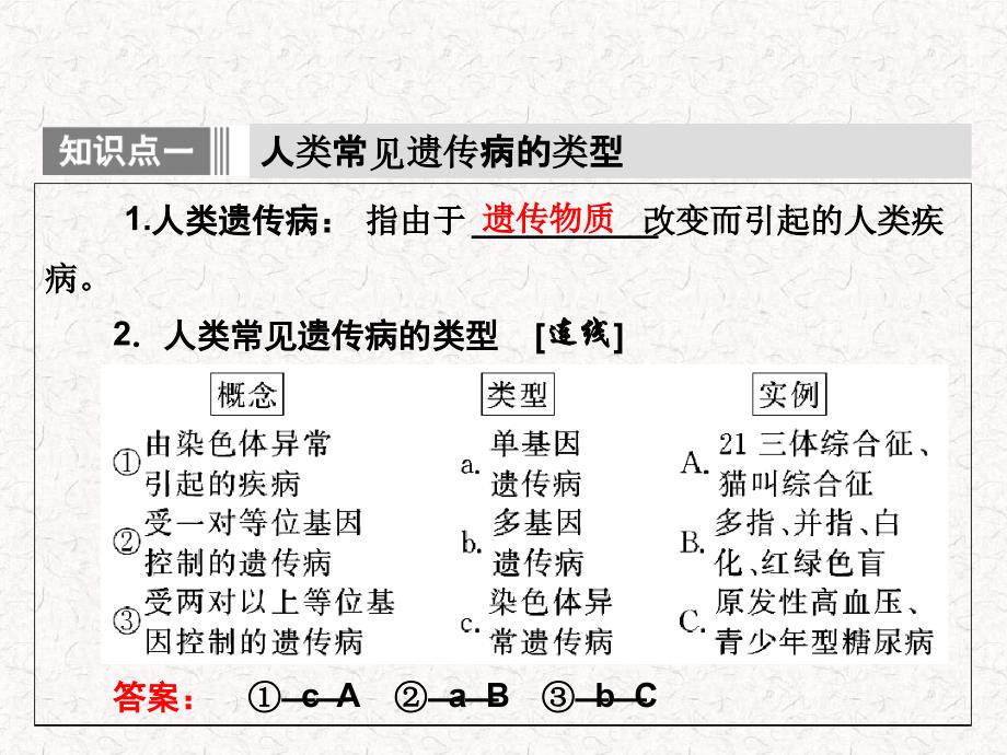 高中生物第5章第3节人类遗传病_第4页