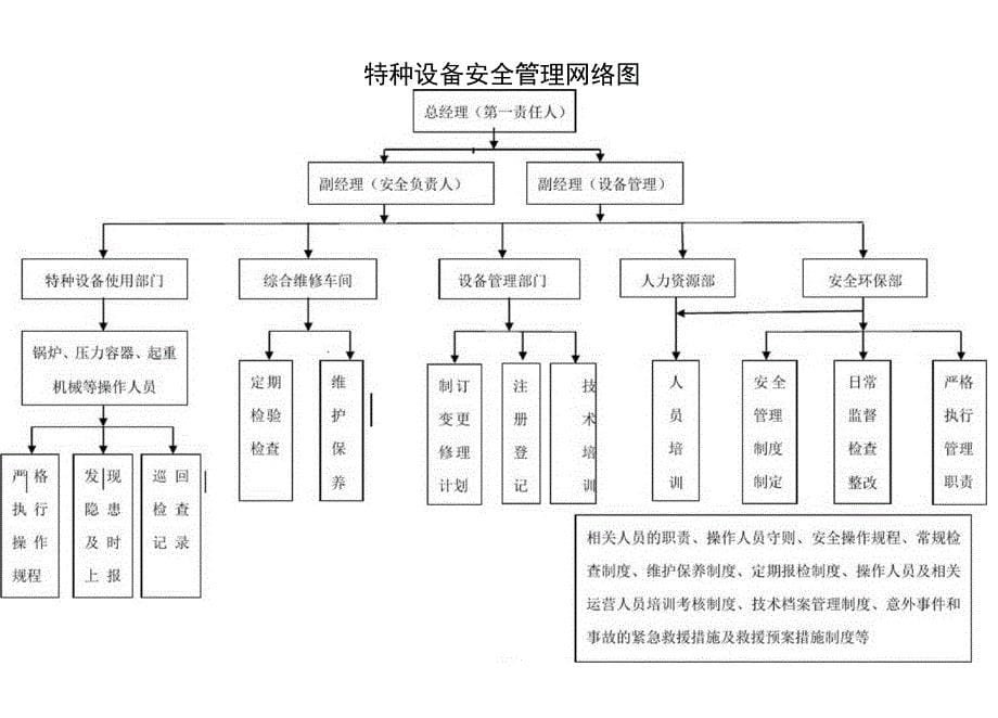 冶金行业特种设备安全管理_第5页