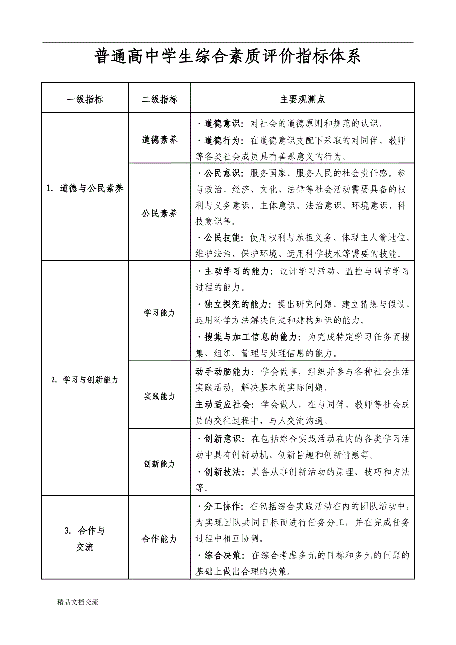 普通高中学生综合素质评价指标体系_第1页