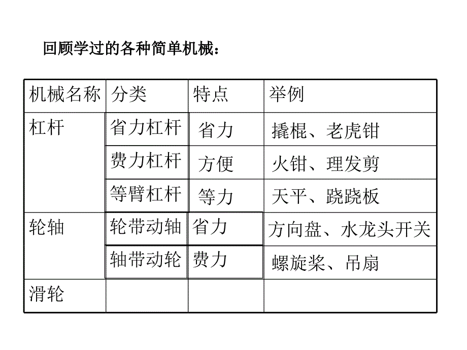 六上一5定滑轮和动滑轮夏维_第2页