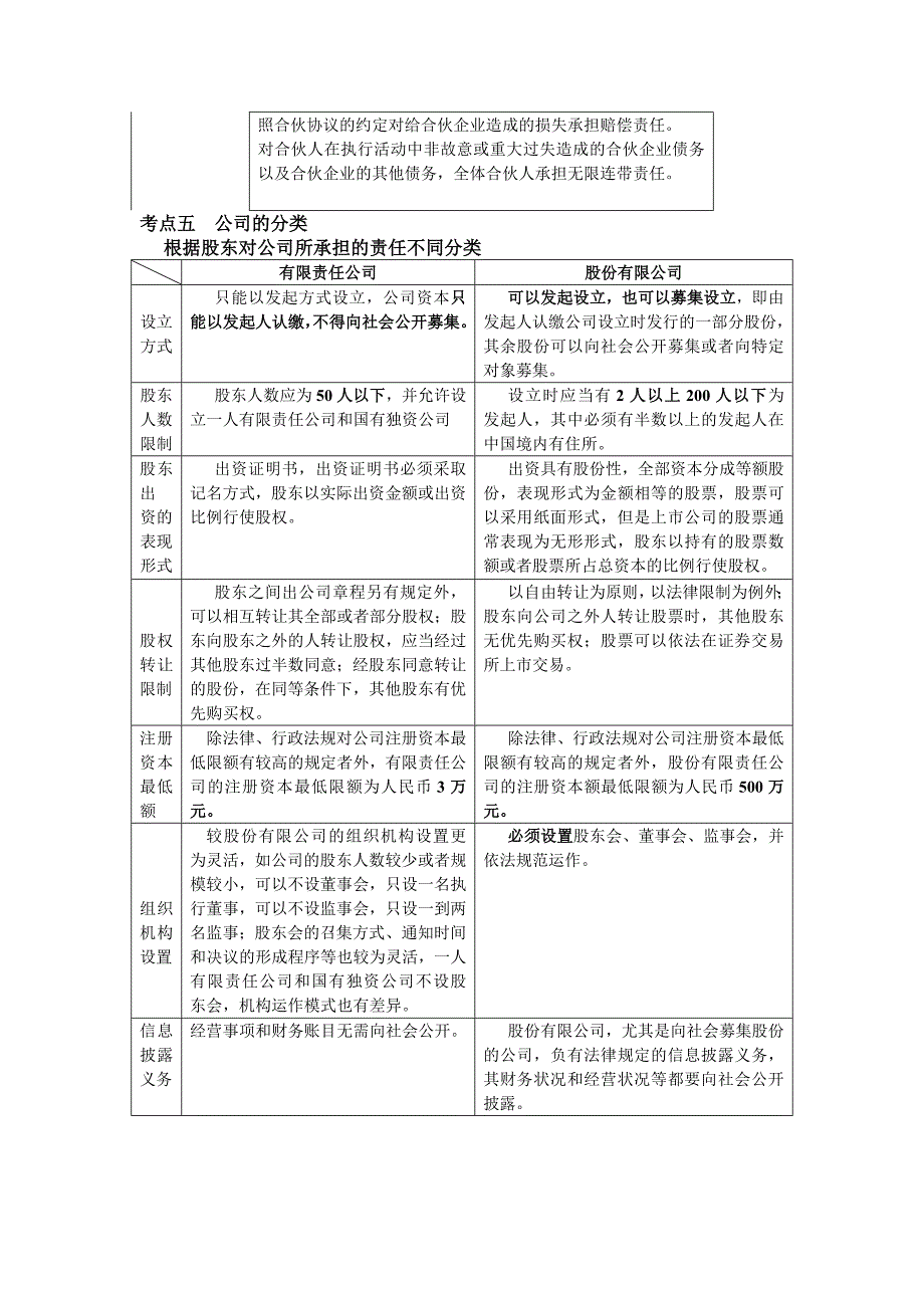 经济法学复习提纲_第2页