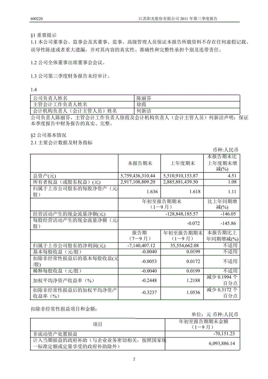 600220 江苏阳光第三季度季报_第3页