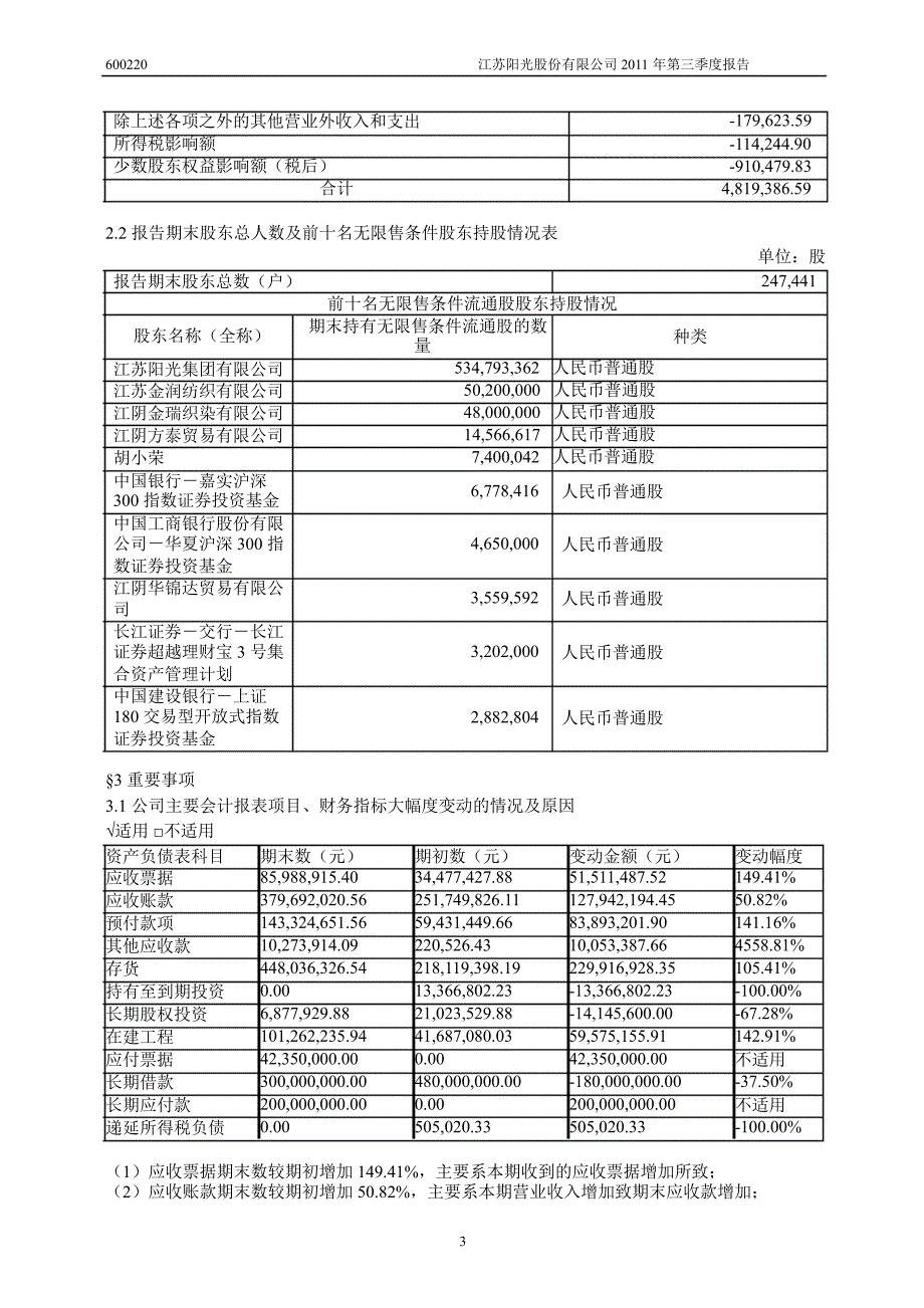 600220 江苏阳光第三季度季报_第4页