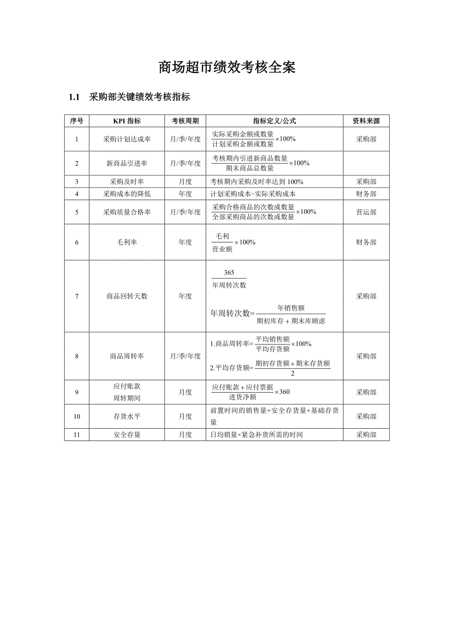 商场超市KPI绩效量化考核_第1页