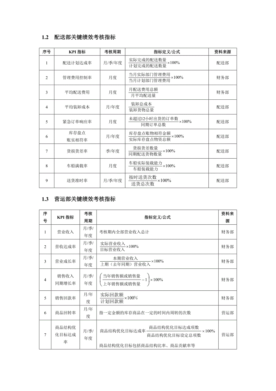 商场超市KPI绩效量化考核_第2页