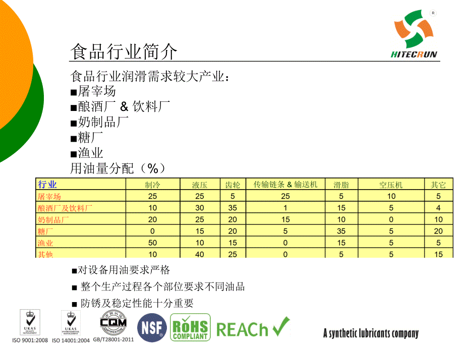 食品级润滑油课件_第3页