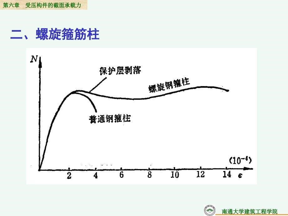 第6章受压截面承载力_第5页