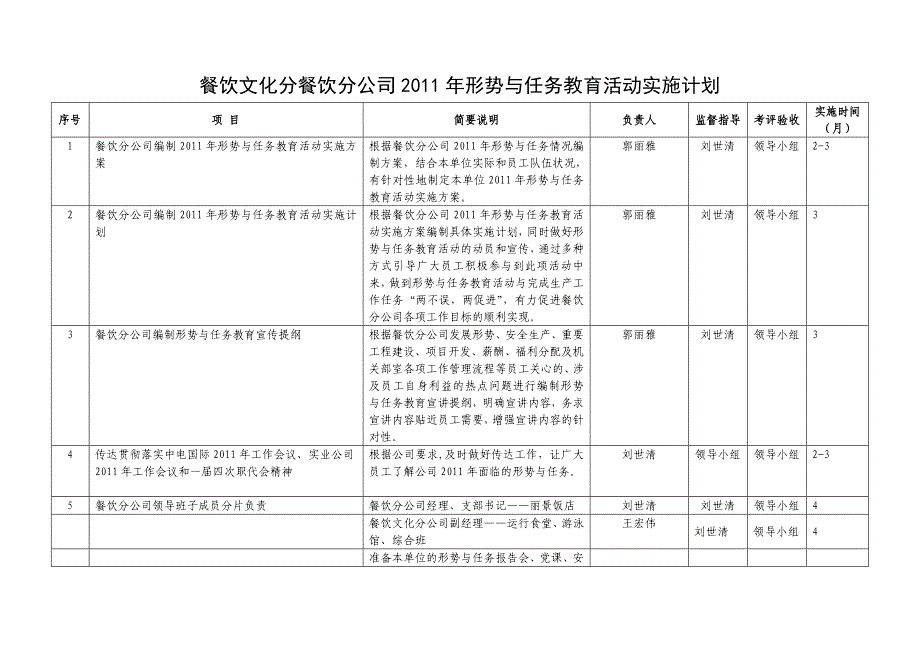 2011年形势与任务教育活动实施计划.doc_第1页