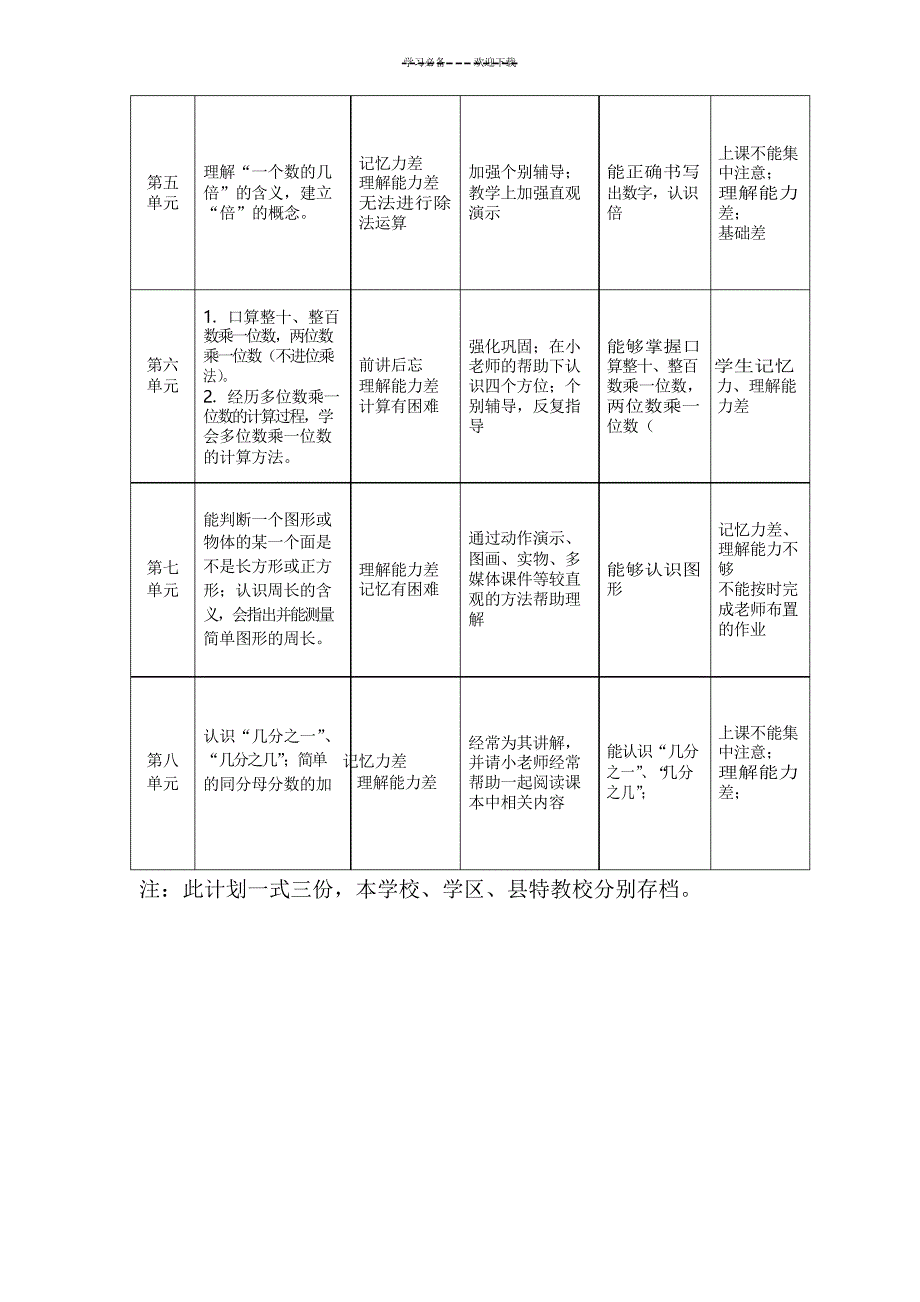 三年级随班就读学生个别化教育计划数学_第4页