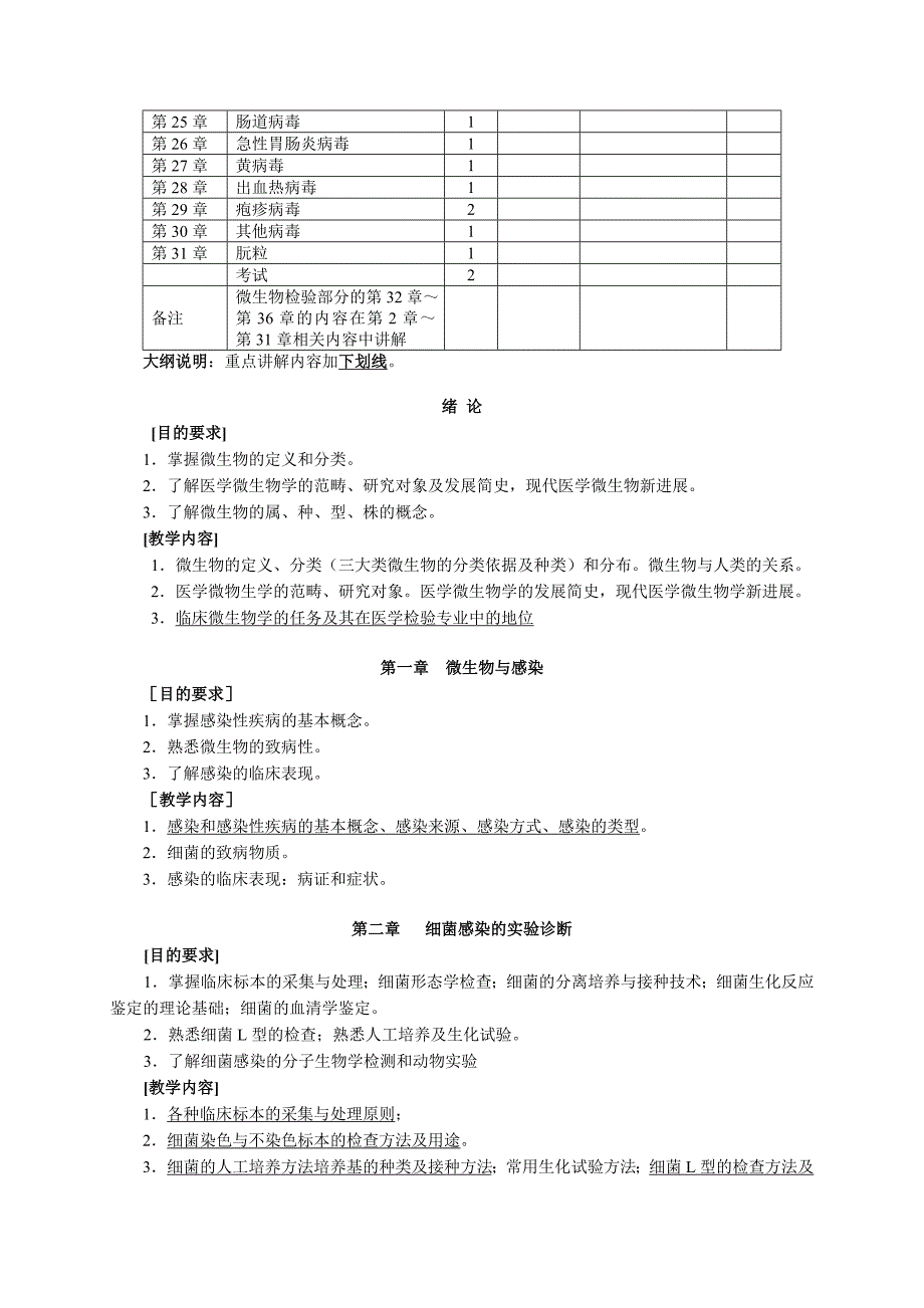 临床微生物学检验教学大纲.doc_第2页