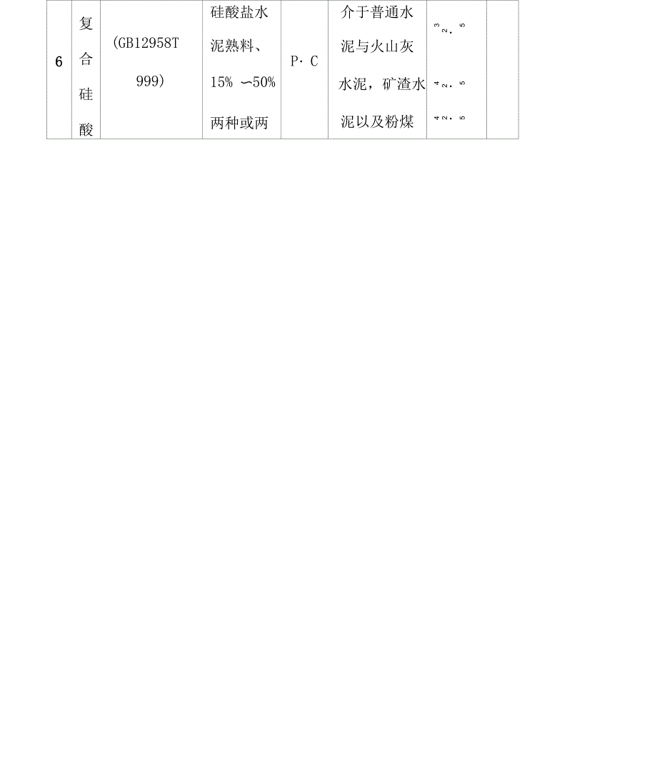 常用水泥的种类、选用及其使用范围_第4页