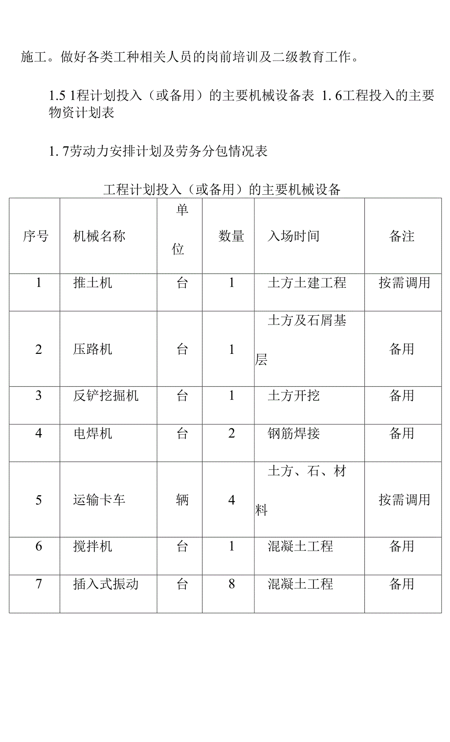 绿化广场工程工程准备工作.docx_第2页