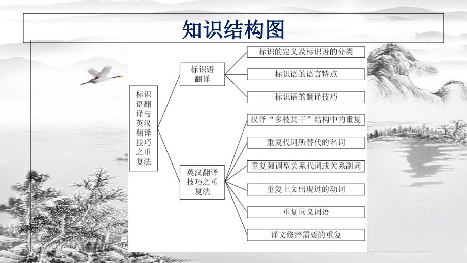 项目6标识语翻译与英汉翻译技巧之重复法ppt课件全_第3页