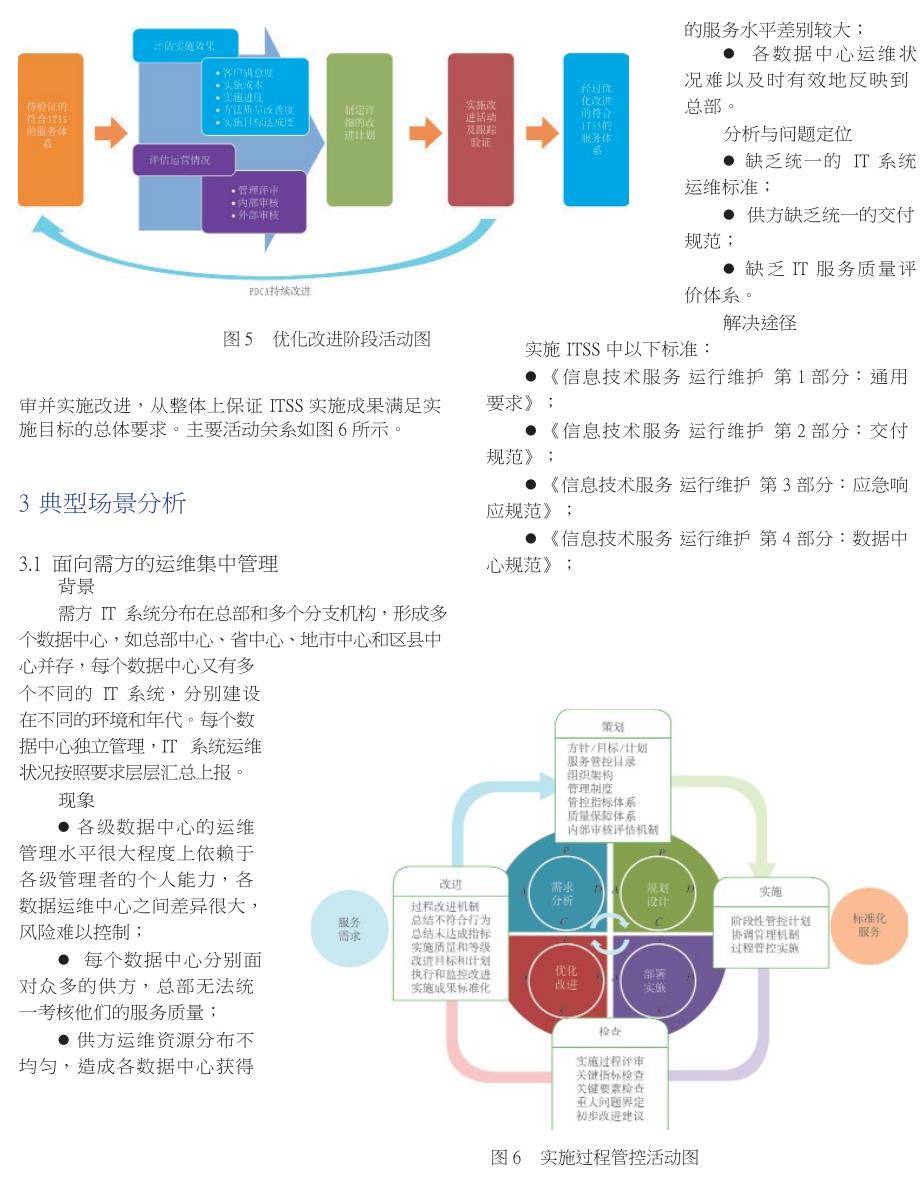 论ITSS的实施_第3页