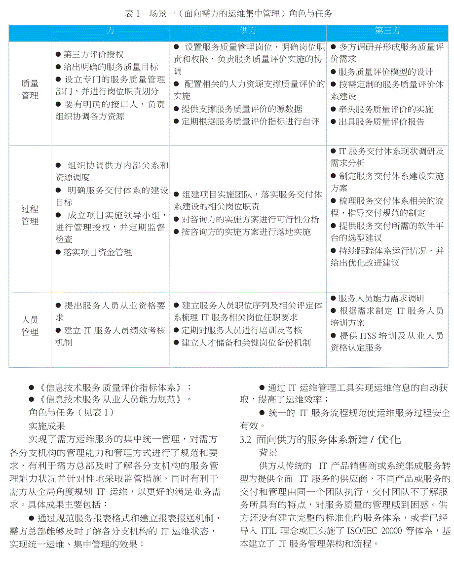 论ITSS的实施_第4页