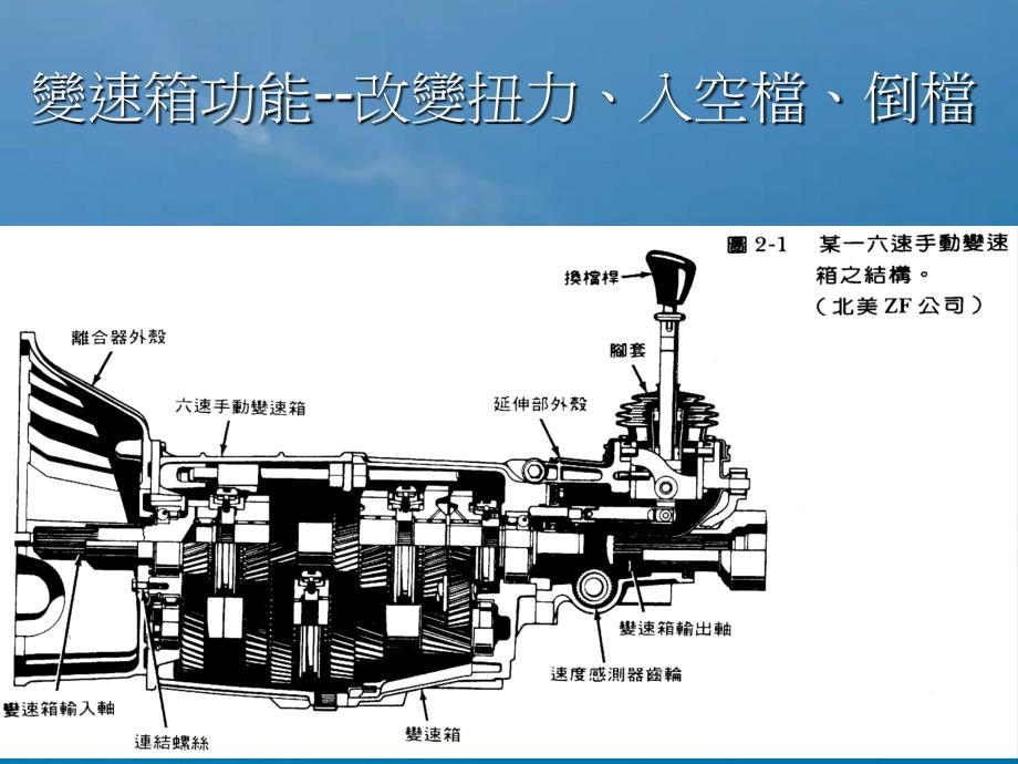 二章节手动变速箱及变速驱动器ppt课件_第2页