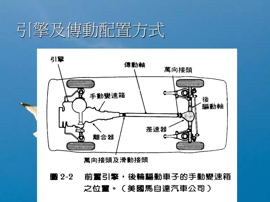 二章节手动变速箱及变速驱动器ppt课件_第3页