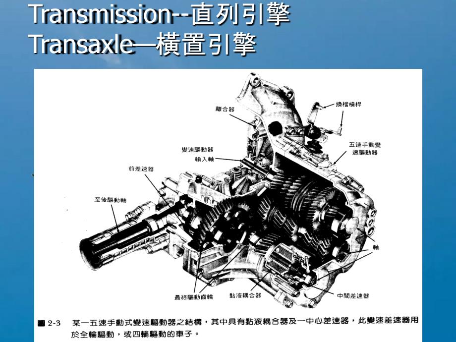 二章节手动变速箱及变速驱动器ppt课件_第4页