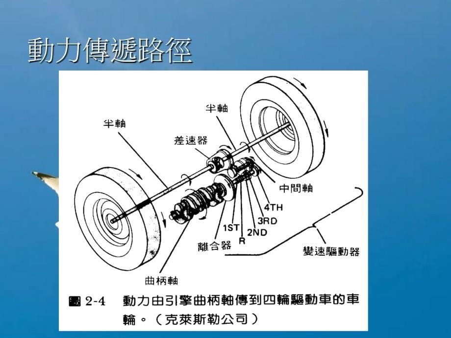 二章节手动变速箱及变速驱动器ppt课件_第5页