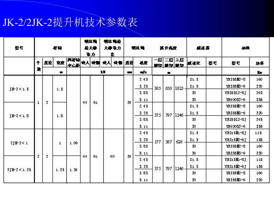 提升机技术参数介绍以及设备选型过程课件_第4页