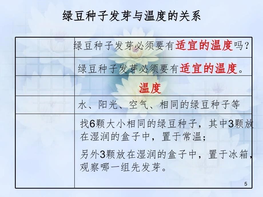 五年级上册科学第一单元复习课件文档资料_第5页