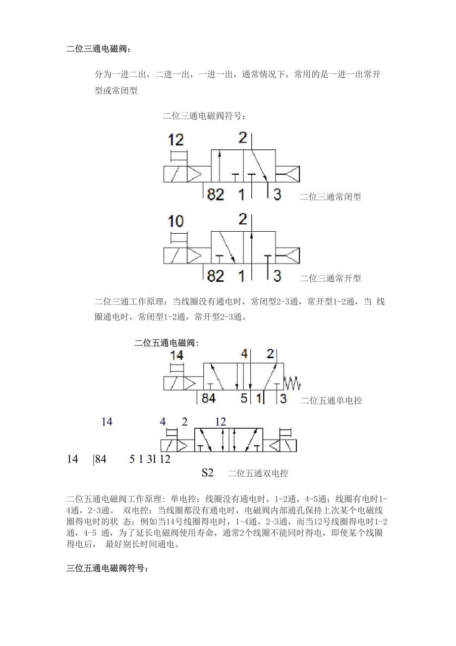 电磁阀原理及选型_第5页