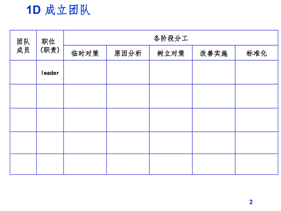 8D报告模板PPT课件_第2页