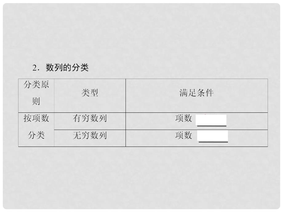 高考数学一轮复习 第五章 数列 第1节 数列的概念与简单表示法课件 新人教A版_第3页