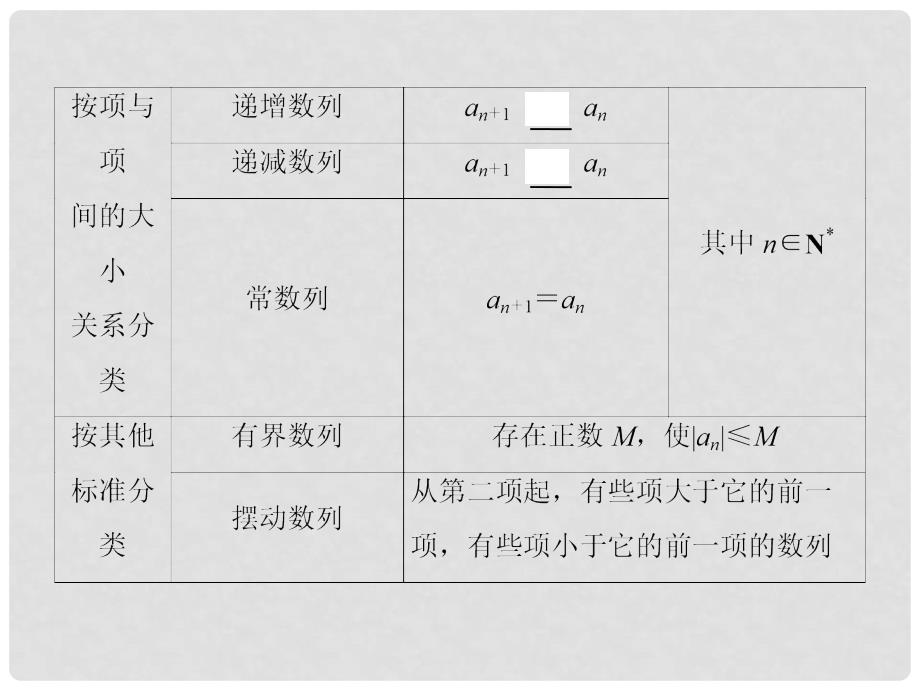 高考数学一轮复习 第五章 数列 第1节 数列的概念与简单表示法课件 新人教A版_第4页