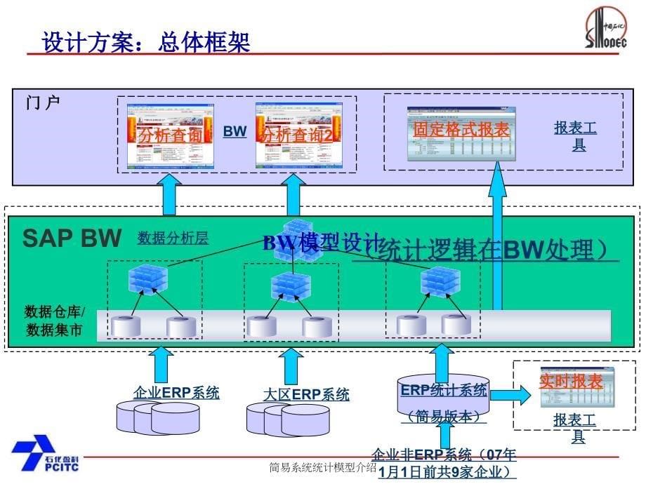 简易系统统计模型介绍课件_第5页