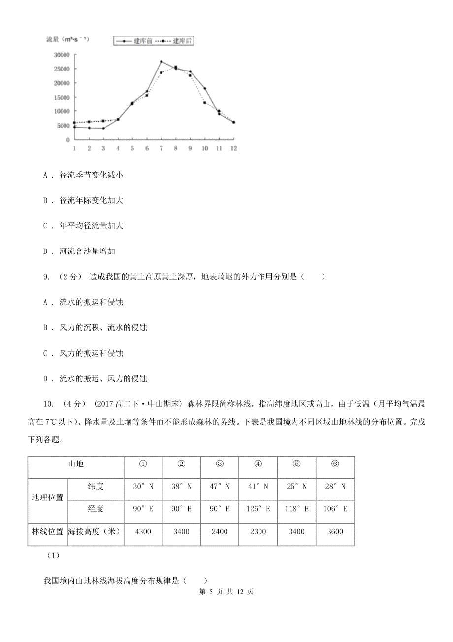 黑龙江省高一下学期期中地理试卷D卷（模拟）_第5页