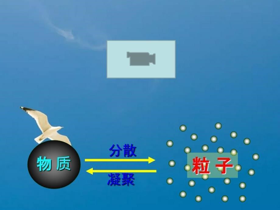 人教版九年级化学上册3.1分子和原子第1课时ppt课件_第5页