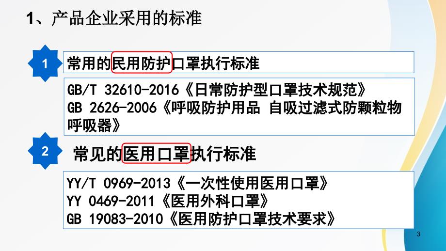 口罩的国内相关标准及主要质量指标解读ppt课件_第3页