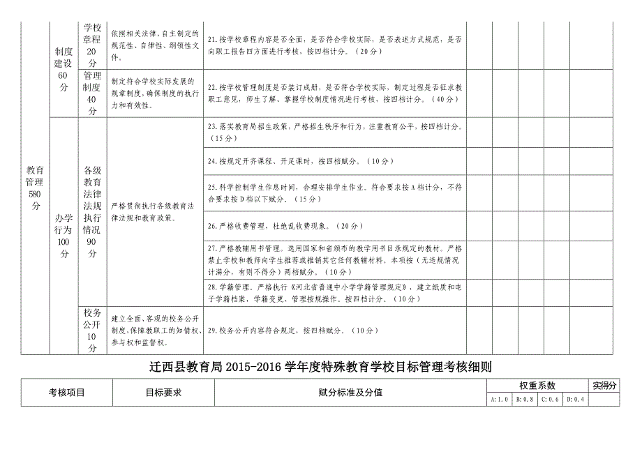 特殊教育中心目标管理考核细则_第3页