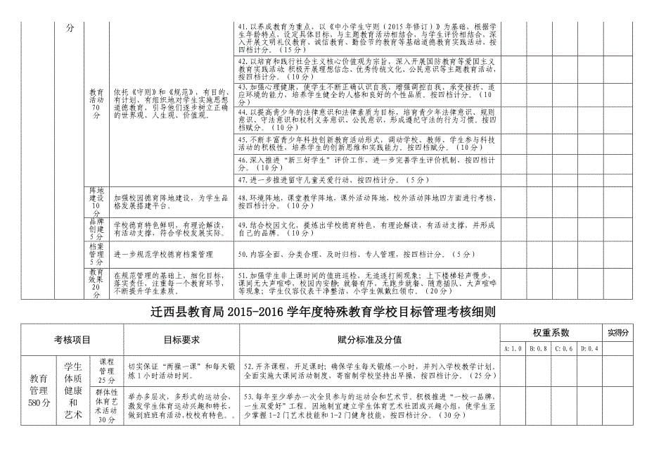 特殊教育中心目标管理考核细则_第5页